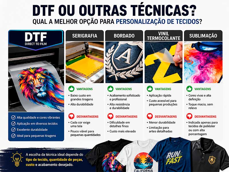 personalização de camisetas